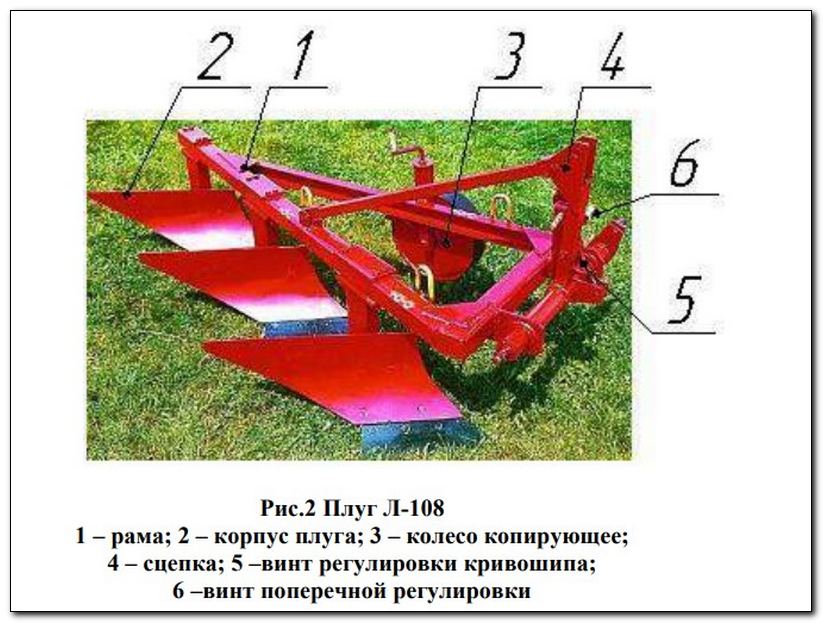 Плуг для минитрактора двухкорпусный своими руками размеры самодельный чертежи и размеры