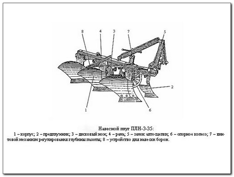 Схема корпуса чизельного плуга